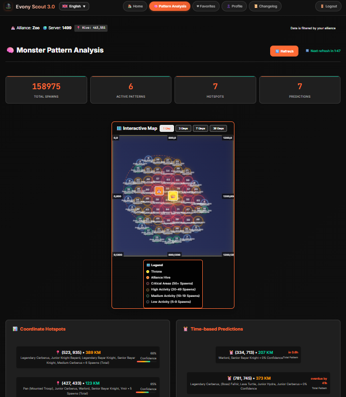Pattern Analytics Dashboard of Evony Scout